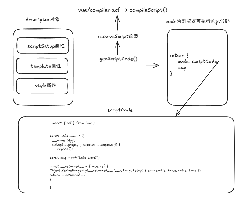 genScriptCode