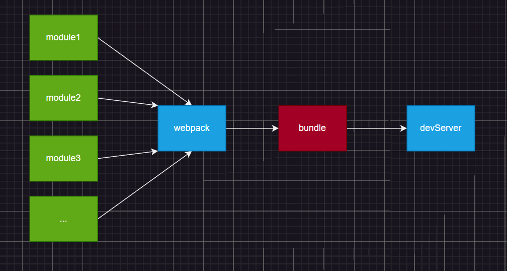 webpack 原理图